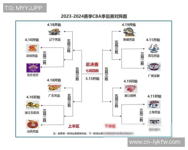 2017年4月7日CBA广东队对阵新疆队精彩赛事回顾与分析 2017年4月7日CBA广东队对阵新疆队精彩赛事回顾与分析