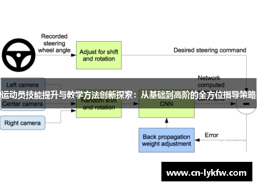 运动员技能提升与教学方法创新探索：从基础到高阶的全方位指导策略